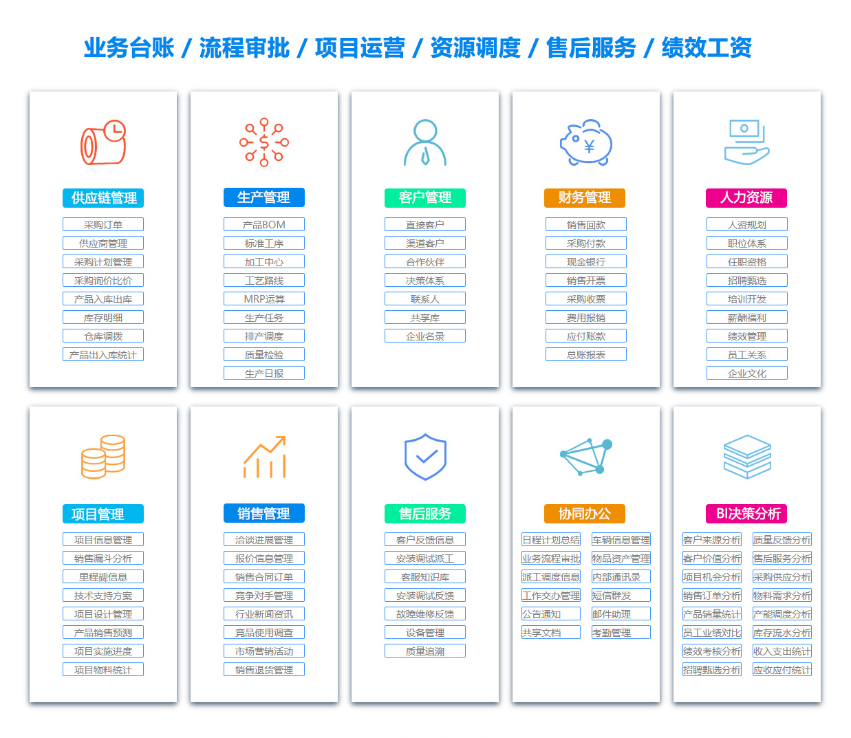 宁德产品管理系统